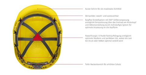 SCATOR  Arbeitsschutzhelm