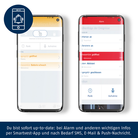 SMARTVEST PRO Basisset